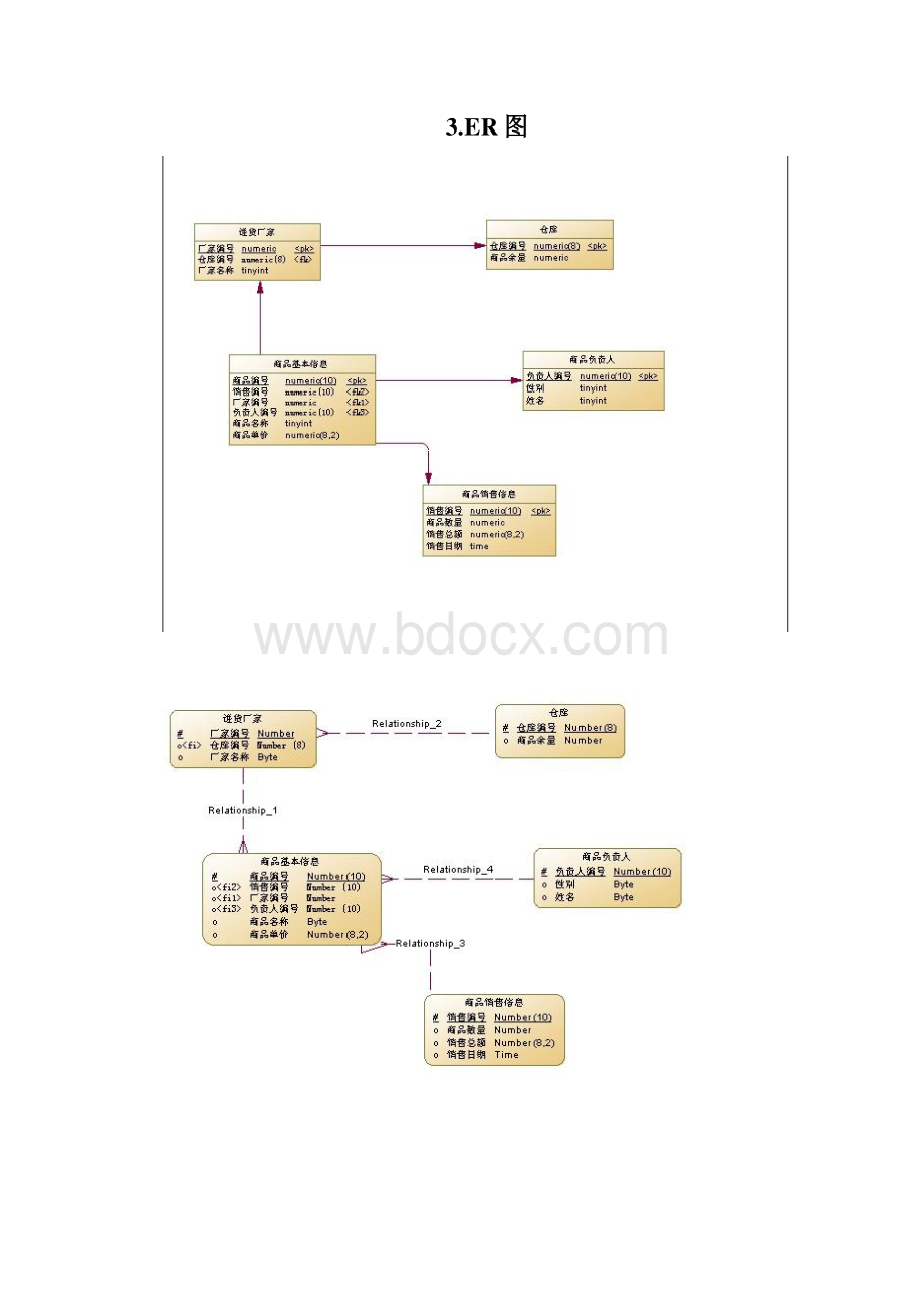 UML超市管理系统ER图用例图类图状态图等等Word文件下载.docx_第2页