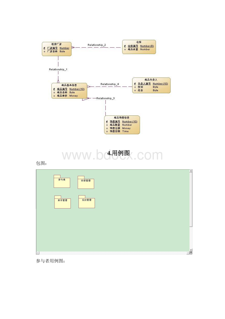 UML超市管理系统ER图用例图类图状态图等等.docx_第3页