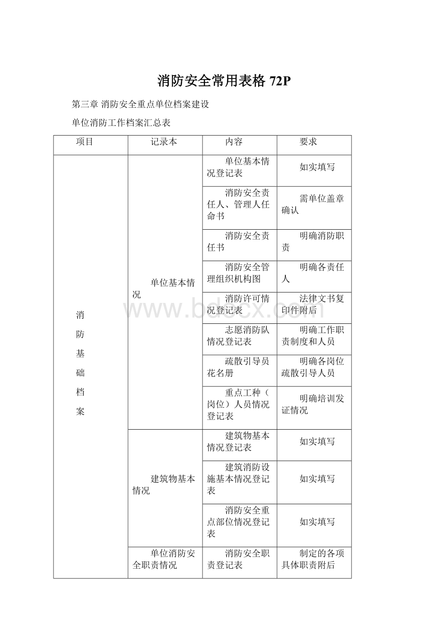 消防安全常用表格72PWord格式.docx