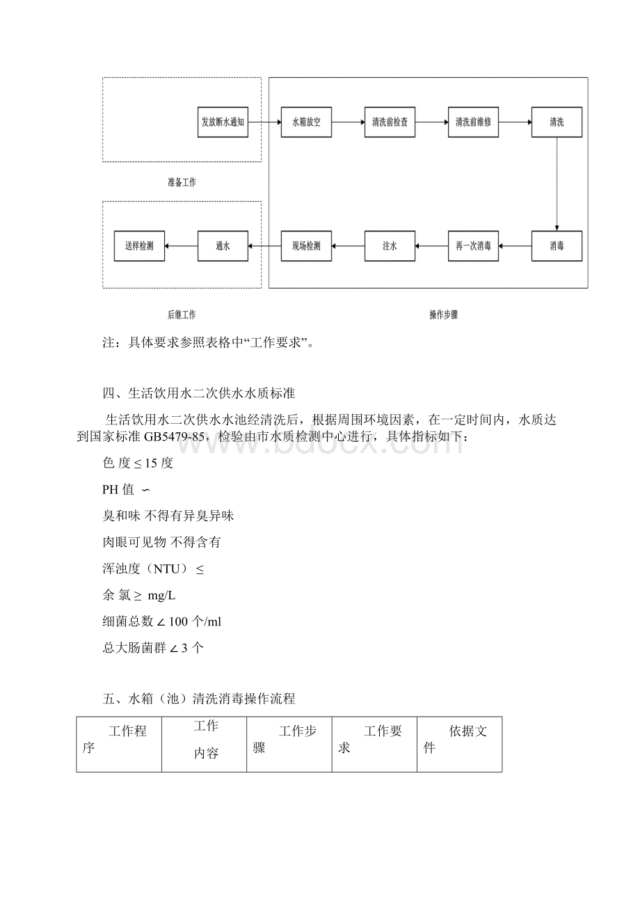 水箱清洗方案.docx_第2页