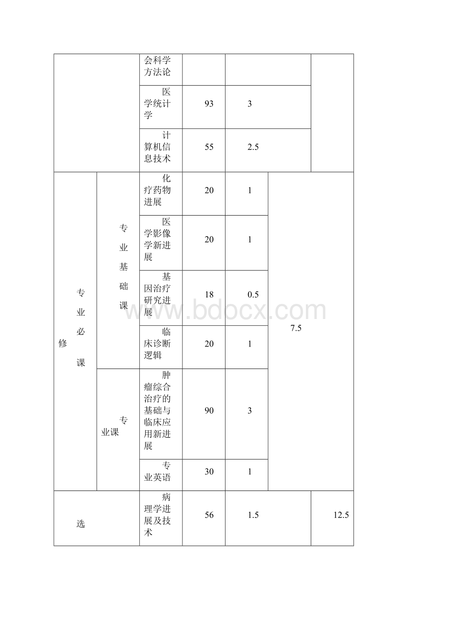 肿瘤学.docx_第3页