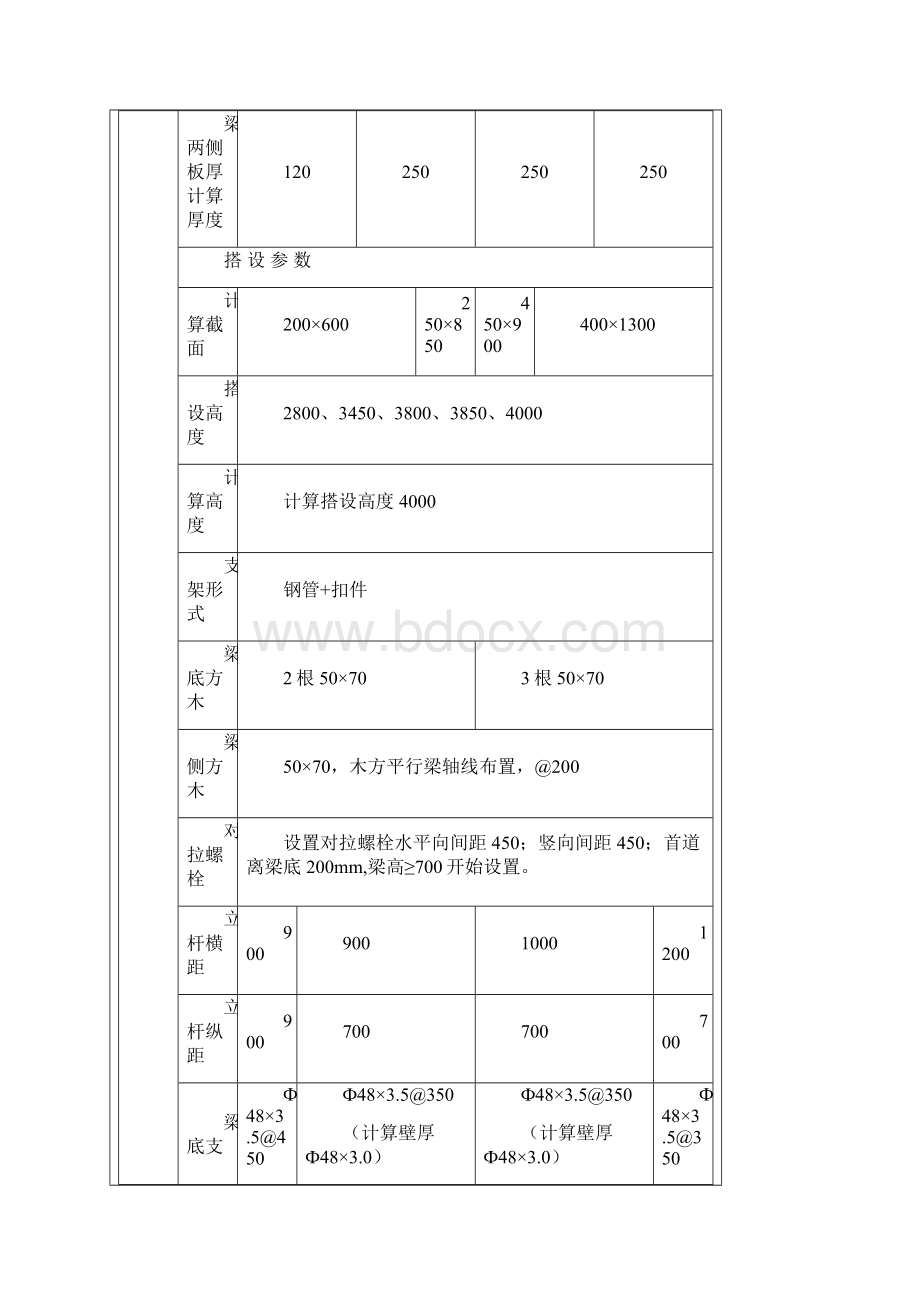 实用模板及支模架技术交底文档格式.docx_第3页