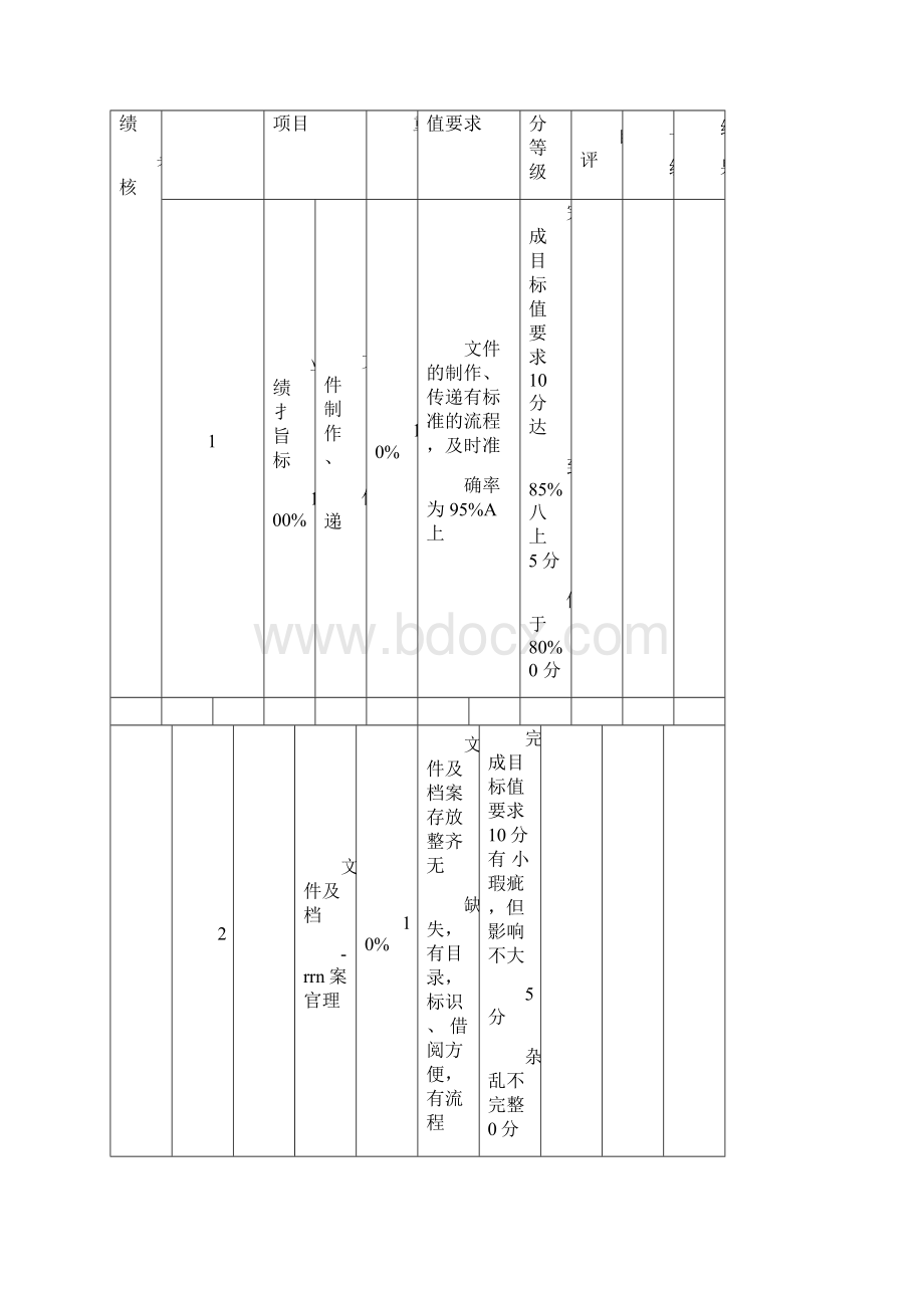 行政前台岗位职责及绩效考核Word文档格式.docx_第3页