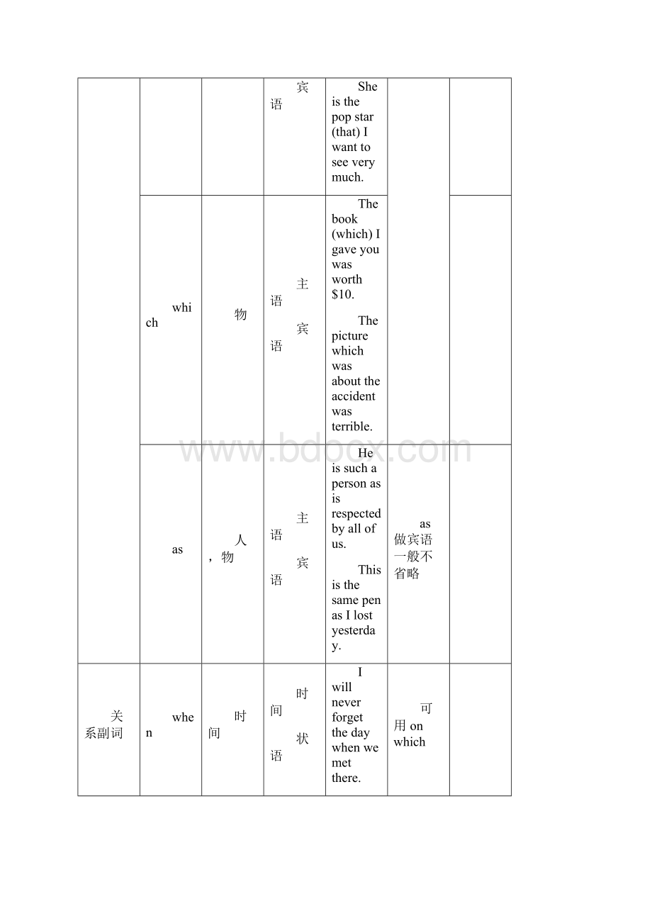 北京四中高考英语专题9+定语从句学生版.docx_第3页