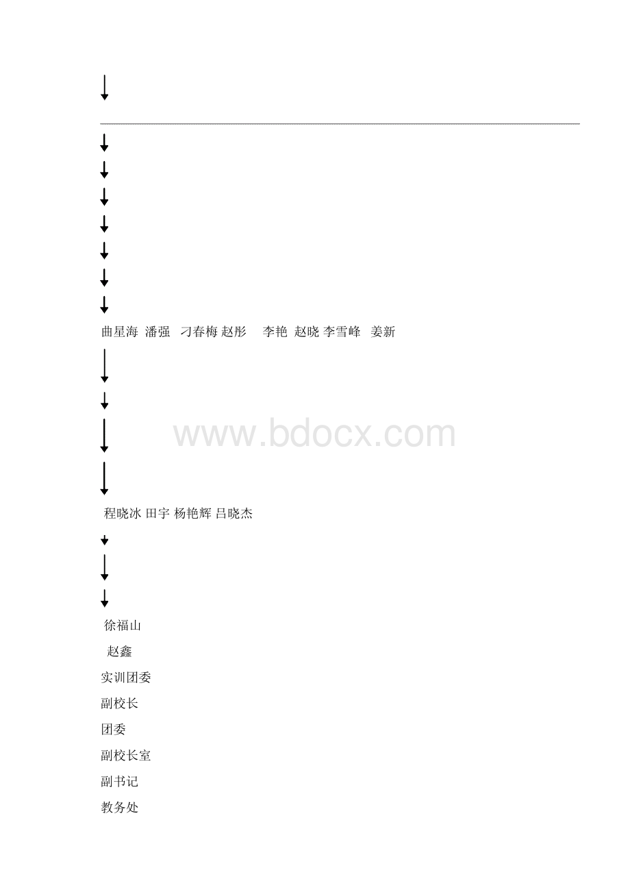 舒兰市职业高级中学师生综合评价管理办法新.docx_第2页