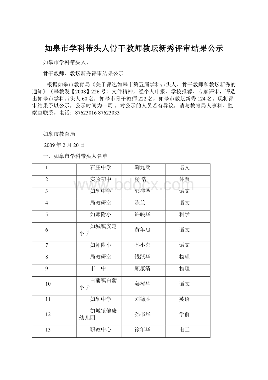 如皋市学科带头人骨干教师教坛新秀评审结果公示Word文件下载.docx_第1页