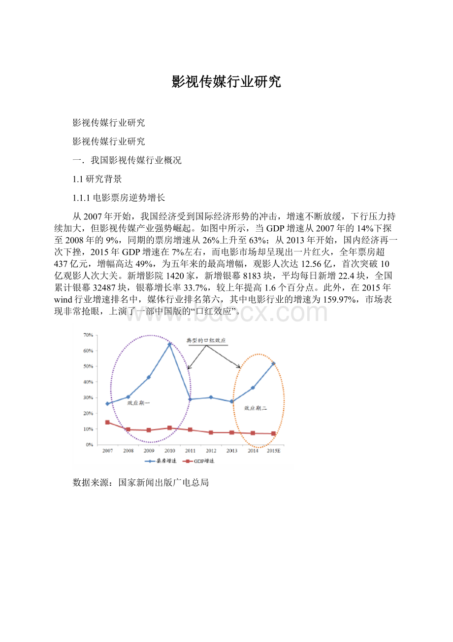 影视传媒行业研究.docx