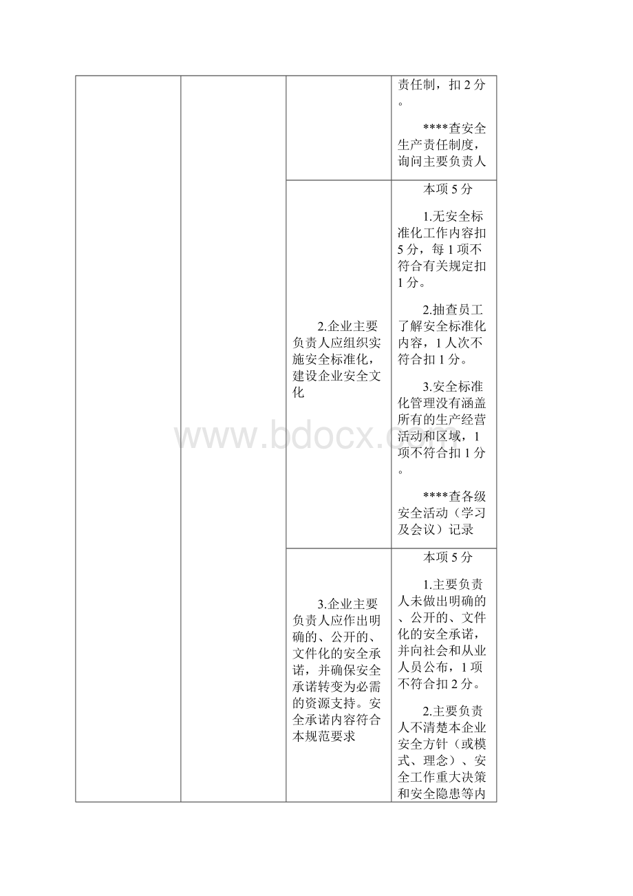 经营管理制度城镇燃气经营企业安全标准化考评细则.docx_第2页