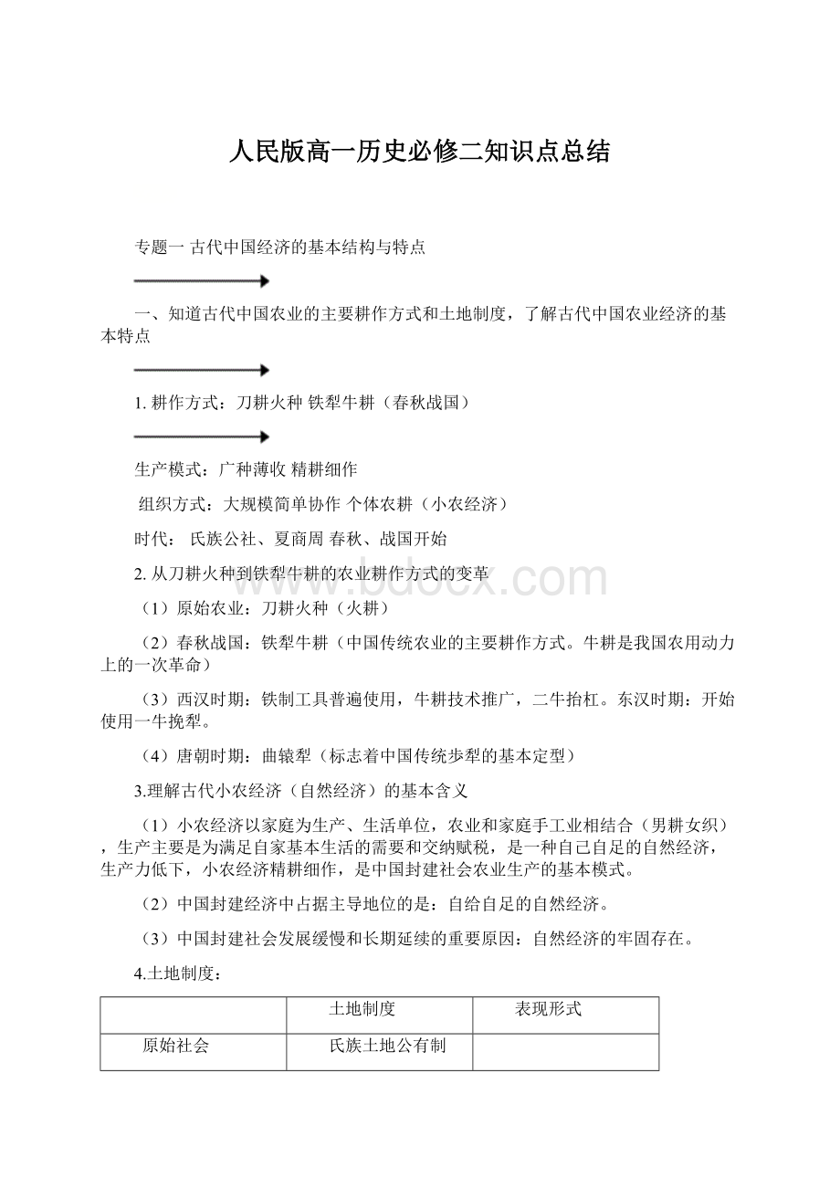 人民版高一历史必修二知识点总结.docx_第1页