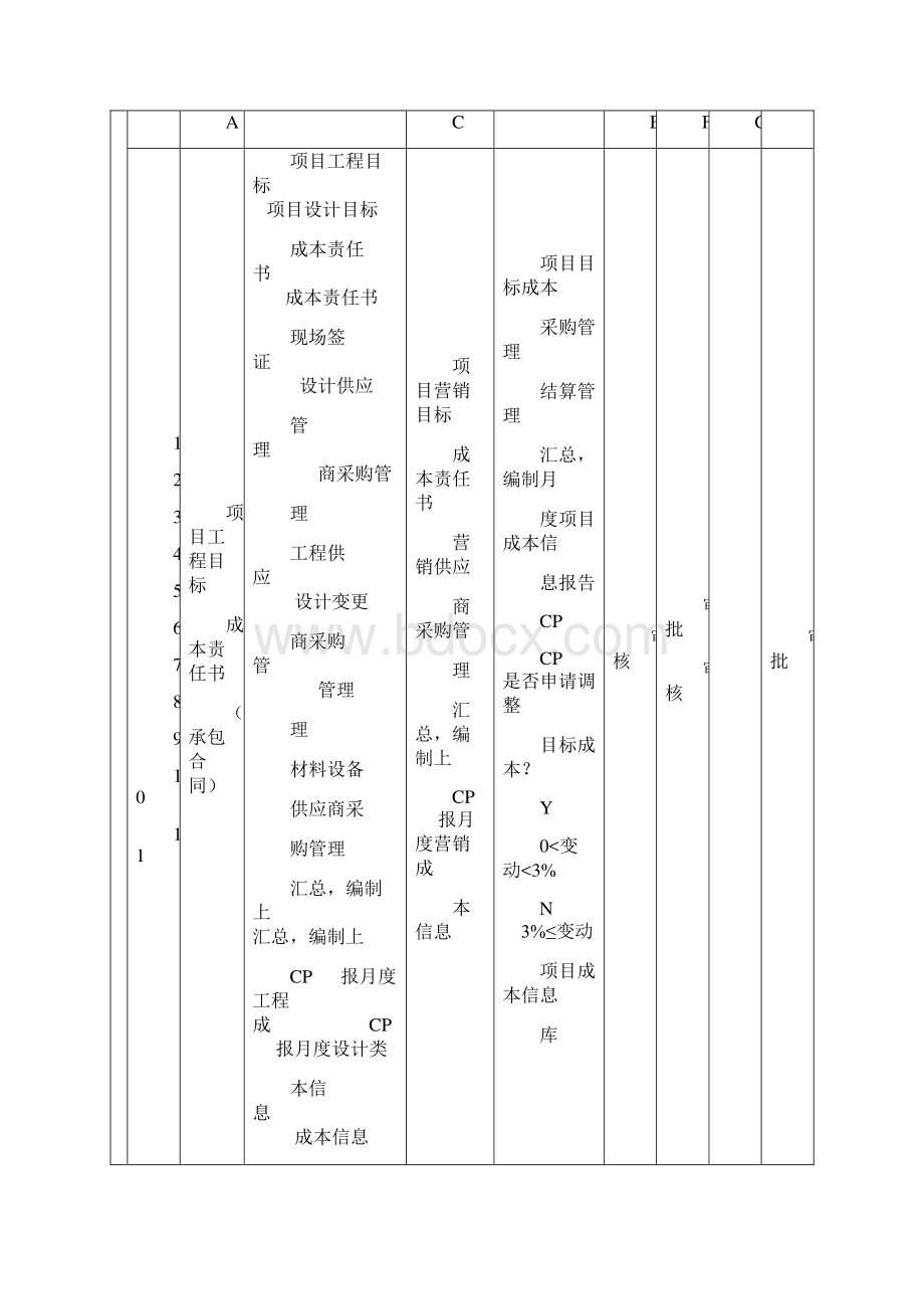 项目动态成本管理.docx_第2页