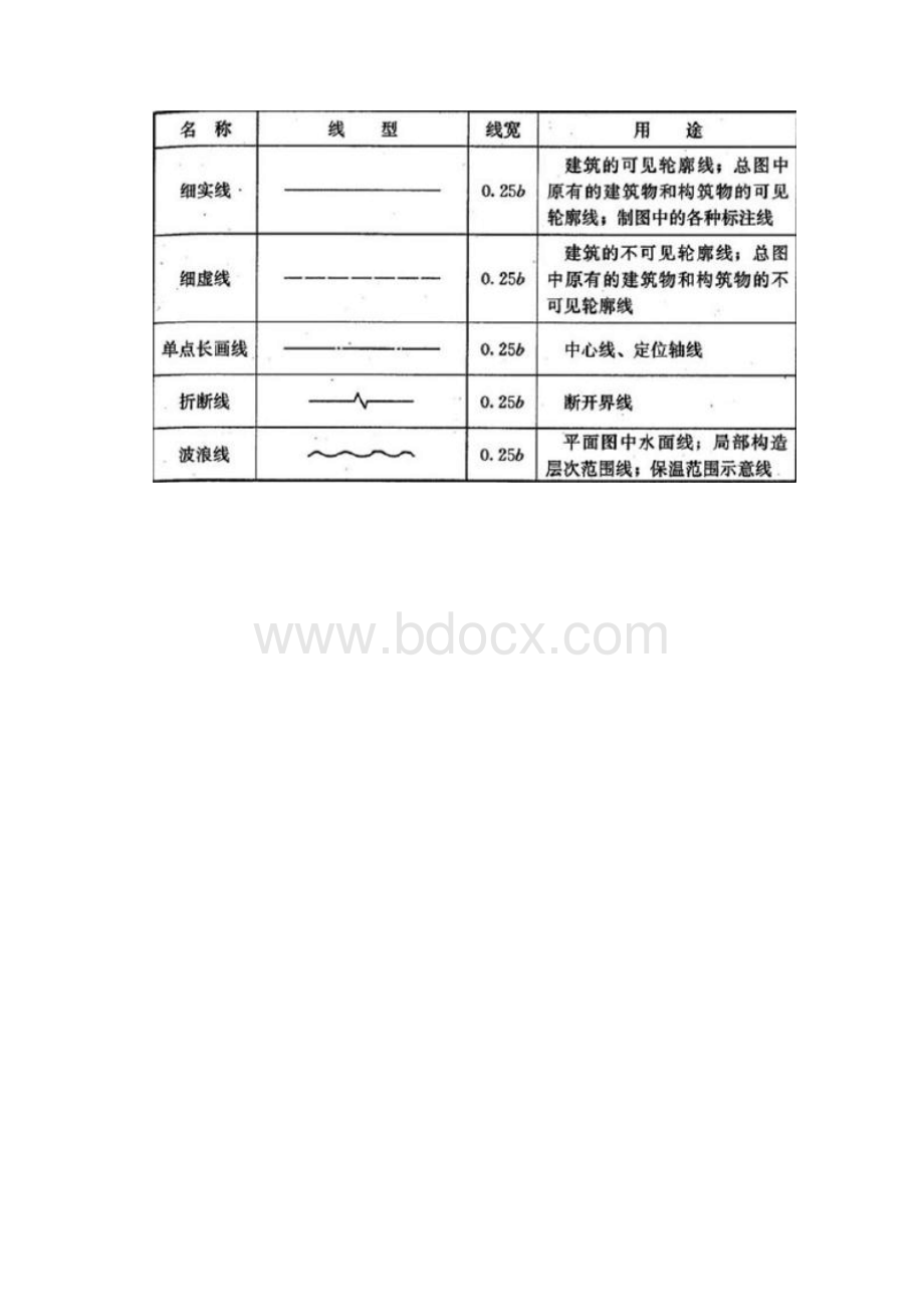 建筑给水排水图例与符号Word文档格式.docx_第3页