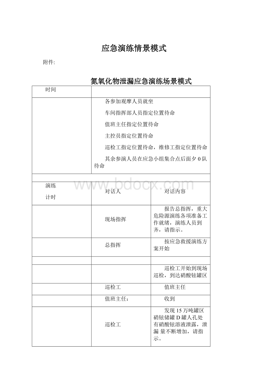 应急演练情景模式Word格式.docx_第1页