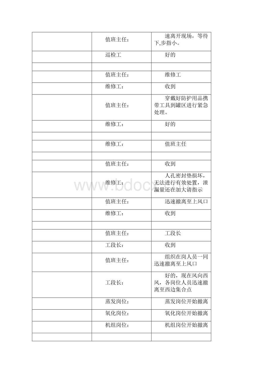 应急演练情景模式Word格式.docx_第2页