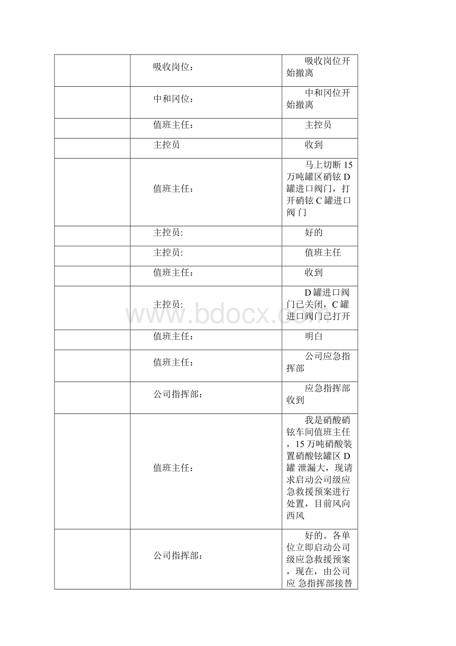 应急演练情景模式.docx_第3页