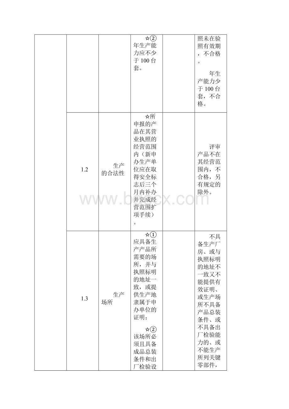 锚杆钻机安标评审准则 2.docx_第2页