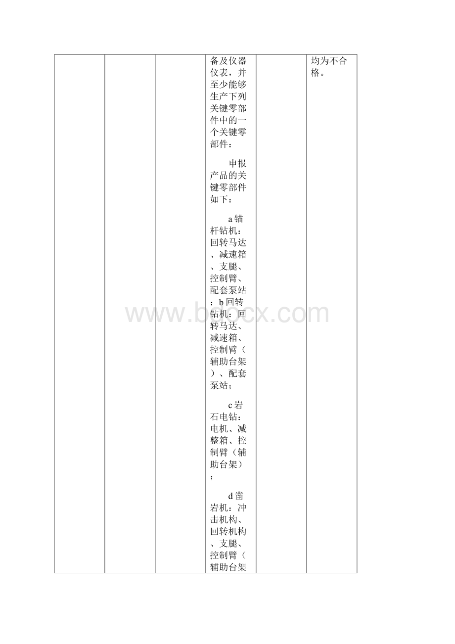 锚杆钻机安标评审准则 2.docx_第3页