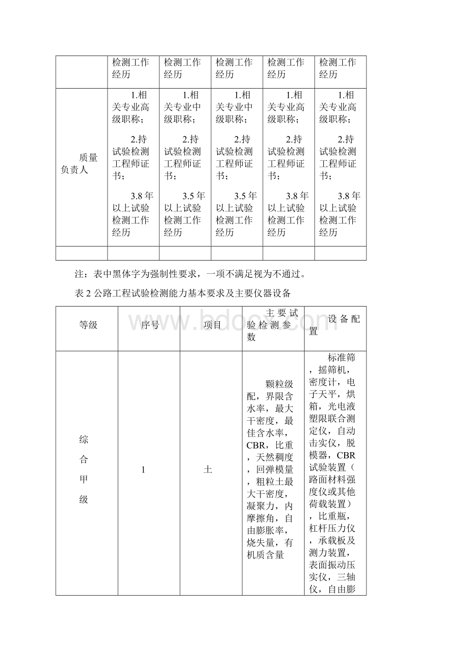 公路水运工程试验检测机构等级标准.docx_第2页