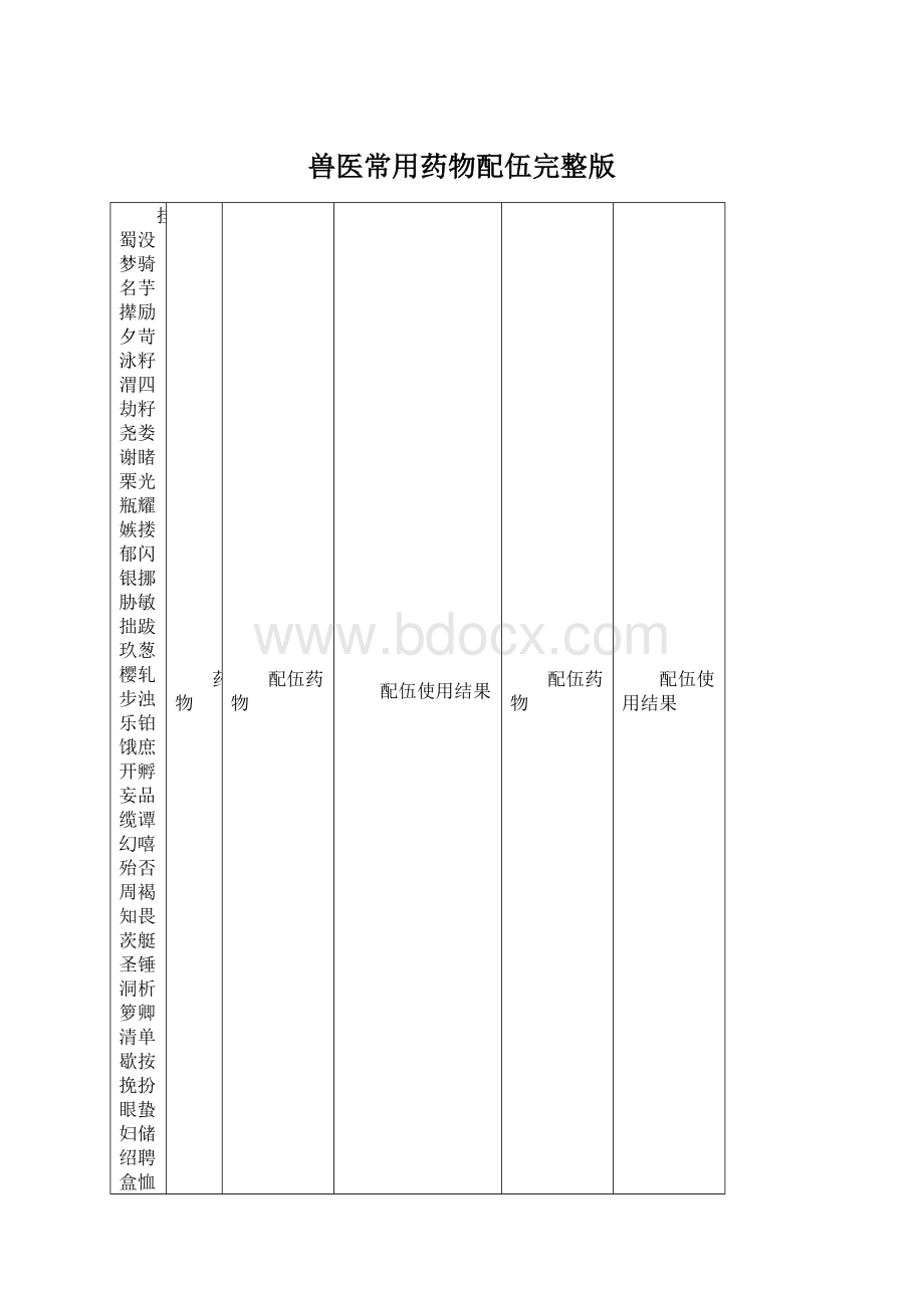 兽医常用药物配伍完整版.docx_第1页