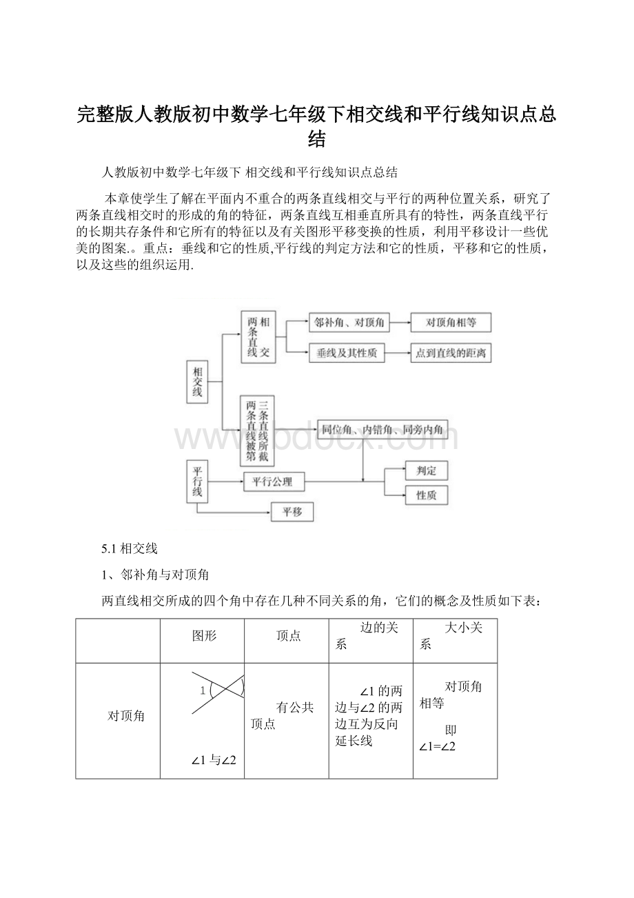 完整版人教版初中数学七年级下相交线和平行线知识点总结.docx