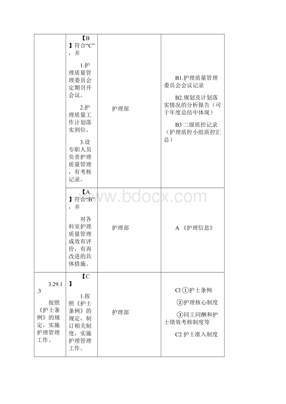 二级妇幼保健院评审标准护理部分任务分解与支撑材料.docx_第3页