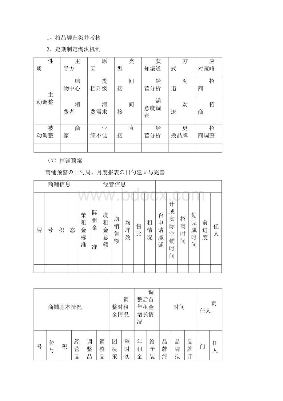 XX大型购物中心开业后品牌推广与运营管理可行性方案.docx_第3页