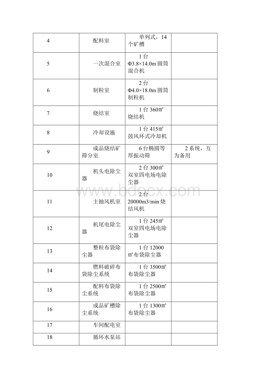 360平米烧结机工程初步设计.docx_第3页