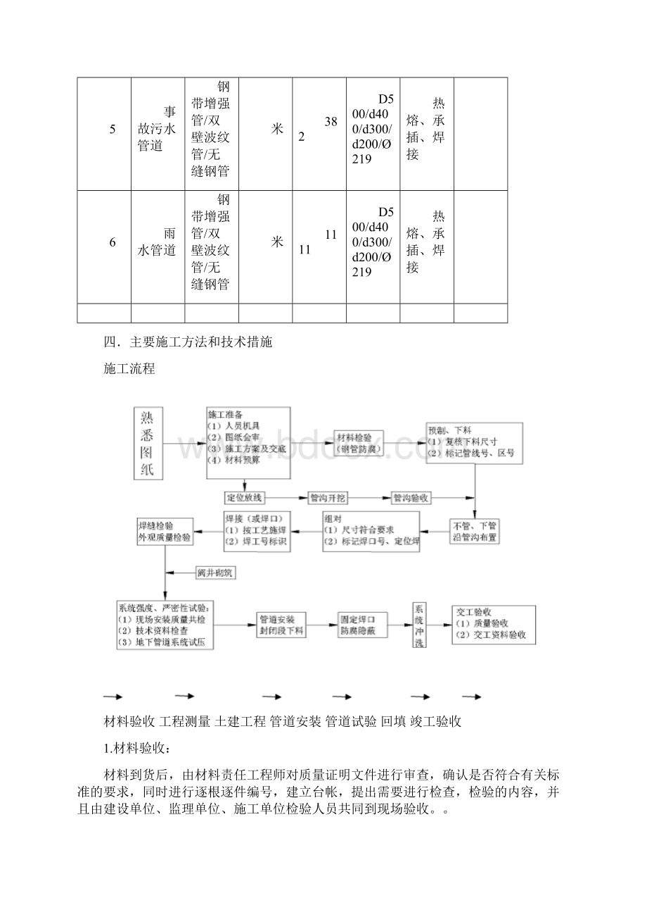 埋地管道施工方案.docx_第3页