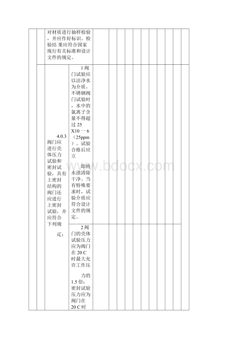 GB50184检验批表格Word格式.docx_第2页