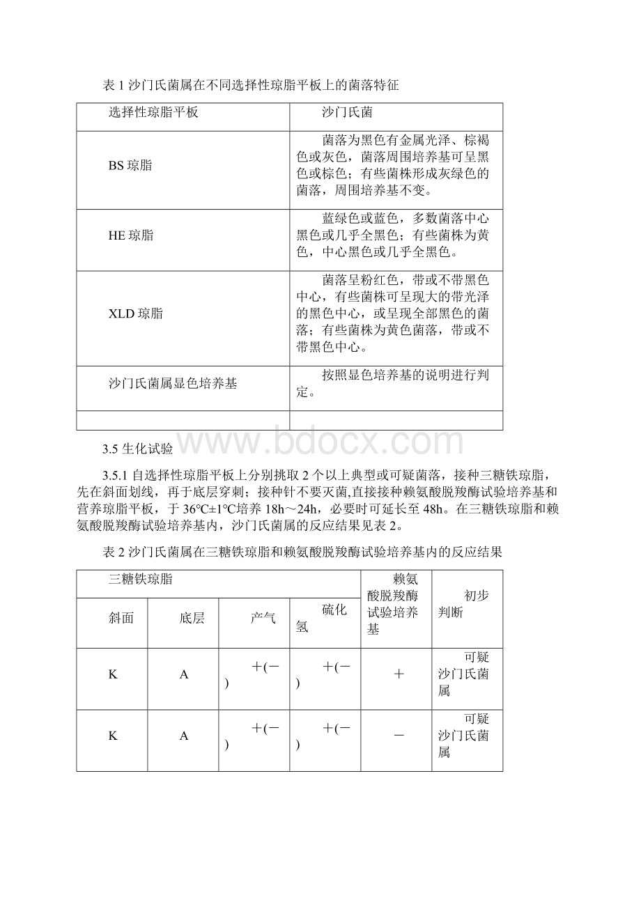 沙门氏菌检测Word文件下载.docx_第3页