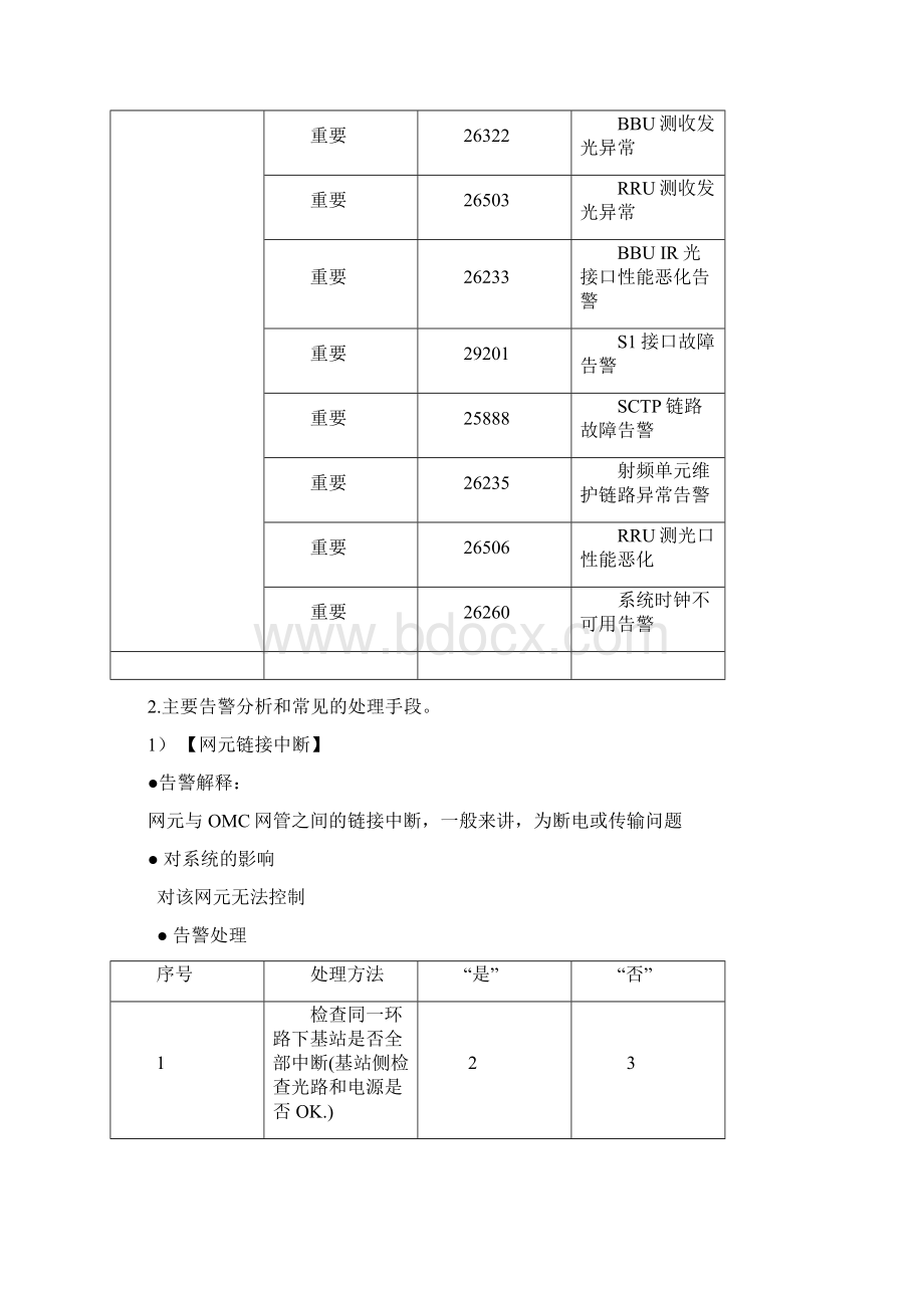 完整版TDLTE故障处理手册及典型案例Word下载.docx_第3页