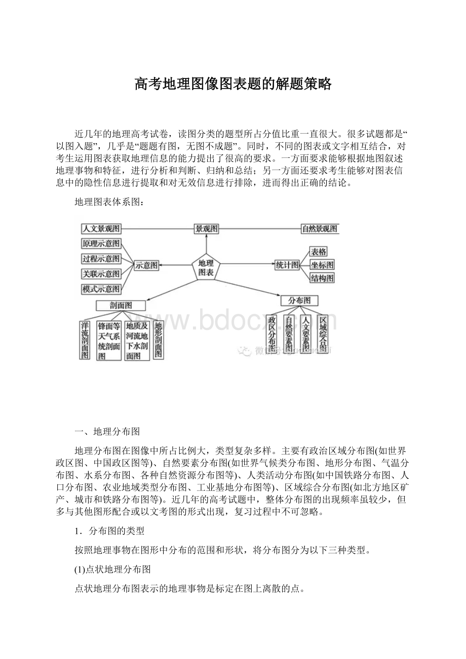 高考地理图像图表题的解题策略.docx_第1页