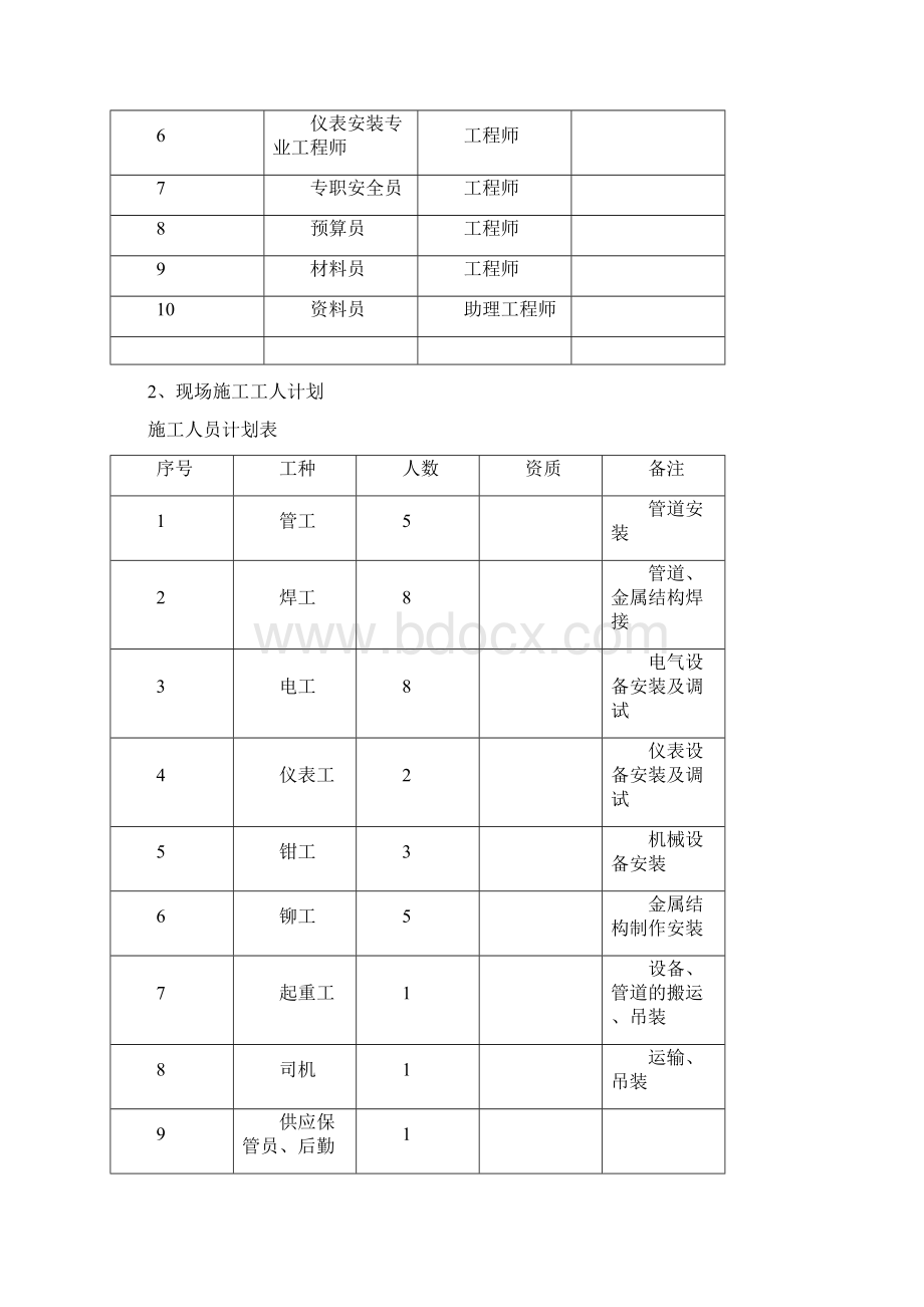 宿迁二水厂扩建工程水电安装施工组织设计Word文档格式.docx_第3页