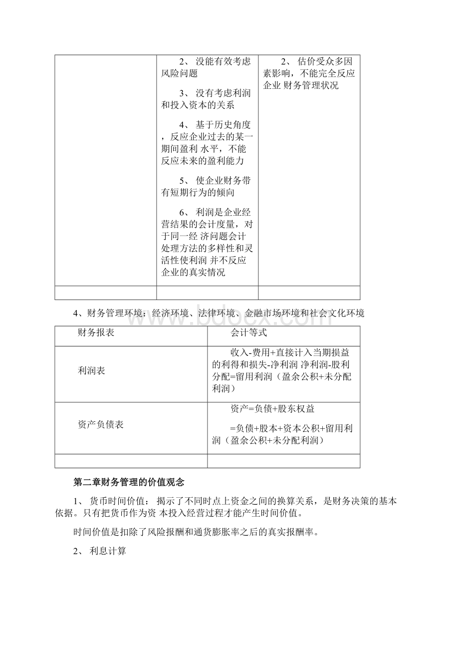 财务管理期末复习资料.docx_第2页