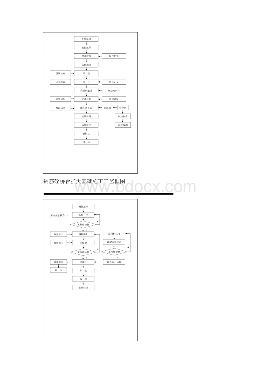 桥梁工程施工工艺流程图.docx_第2页