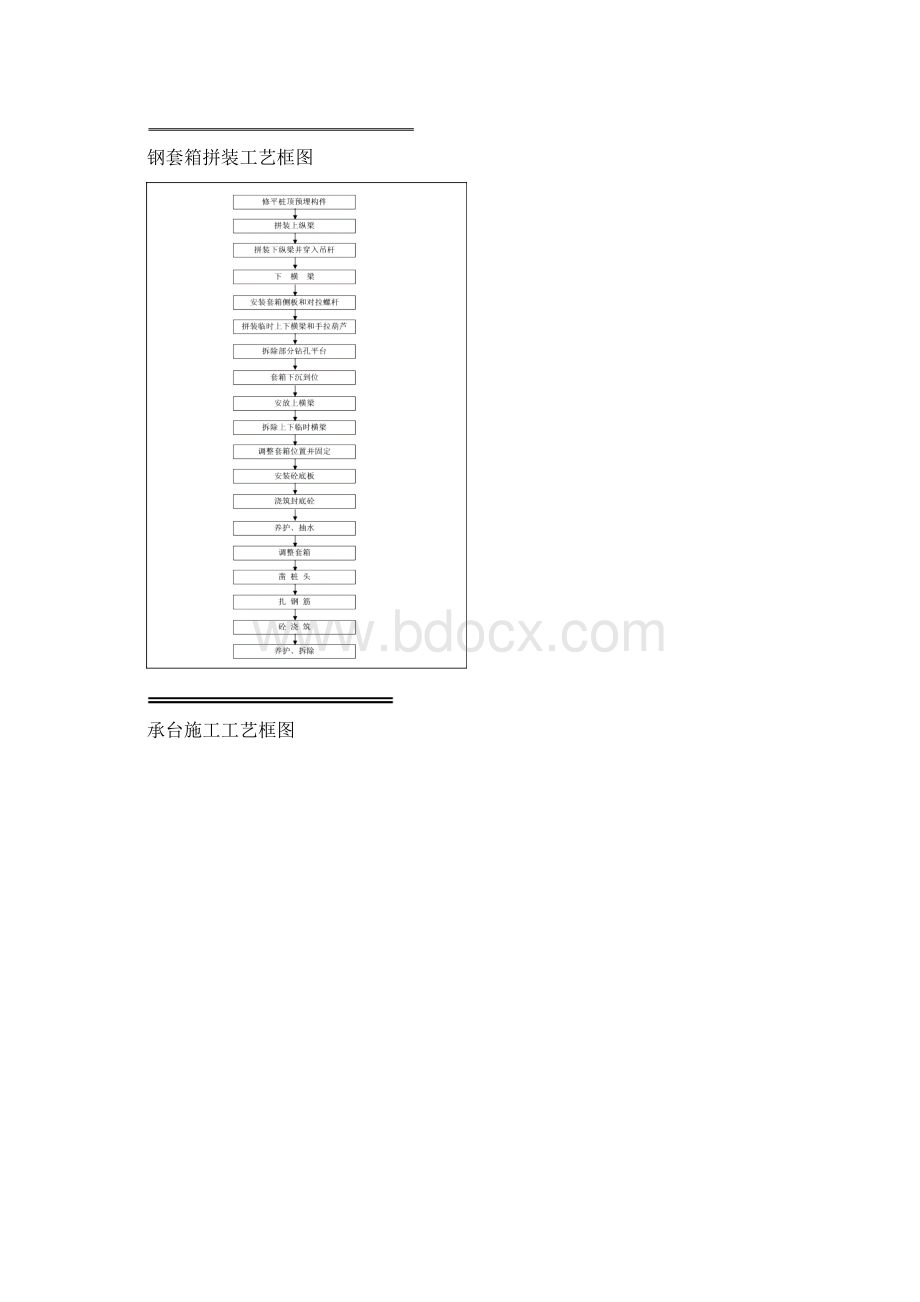 桥梁工程施工工艺流程图.docx_第3页