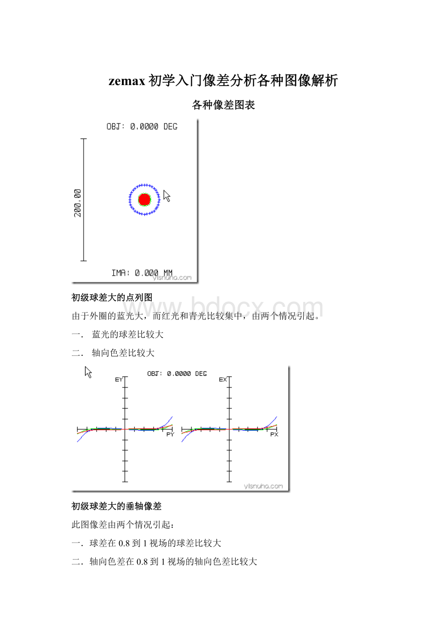 zemax初学入门像差分析各种图像解析.docx