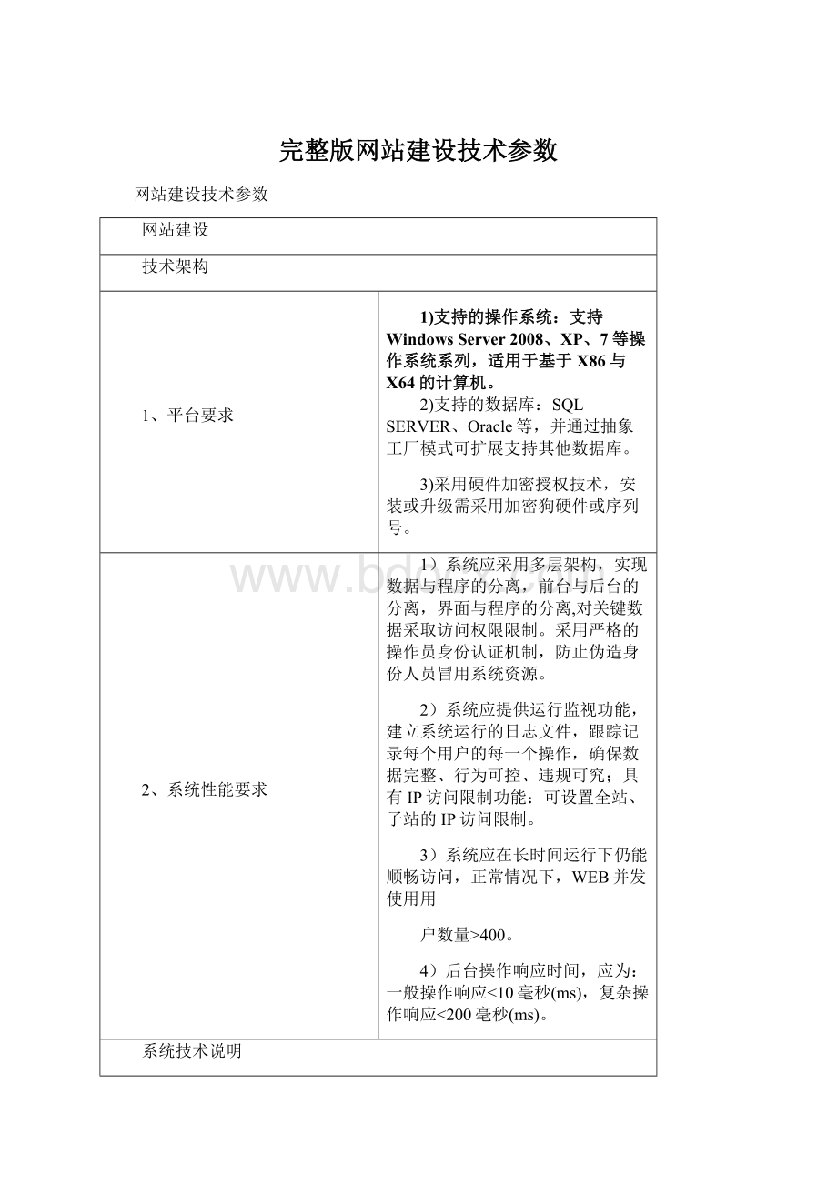 完整版网站建设技术参数.docx