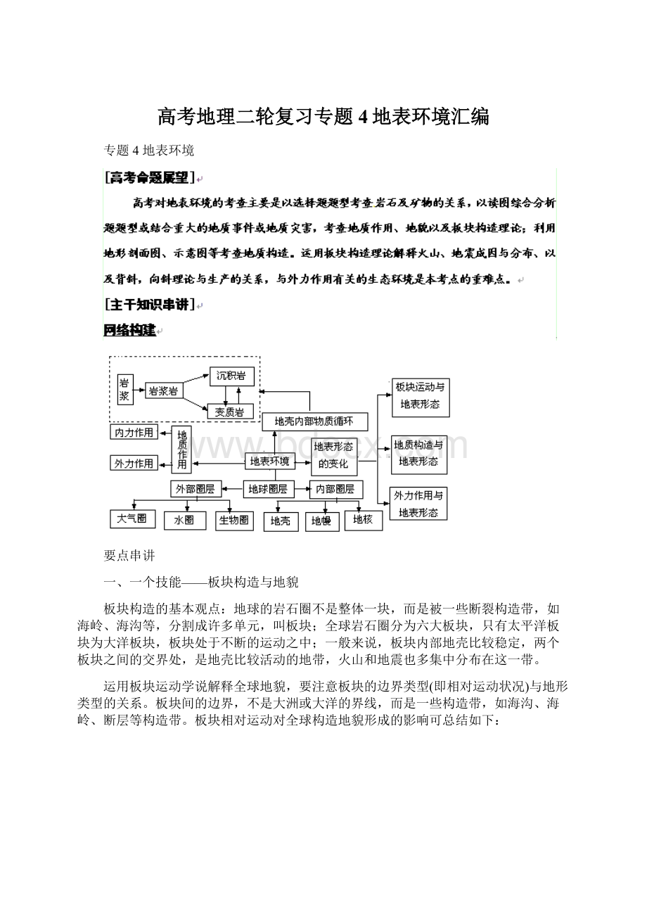 高考地理二轮复习专题4地表环境汇编.docx_第1页