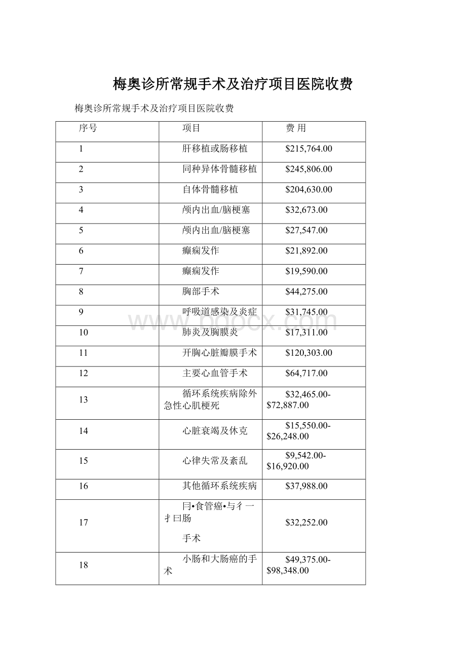 梅奥诊所常规手术及治疗项目医院收费Word格式文档下载.docx_第1页