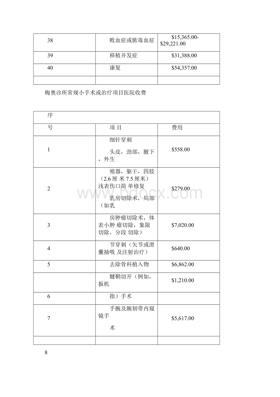 梅奥诊所常规手术及治疗项目医院收费Word格式文档下载.docx_第3页