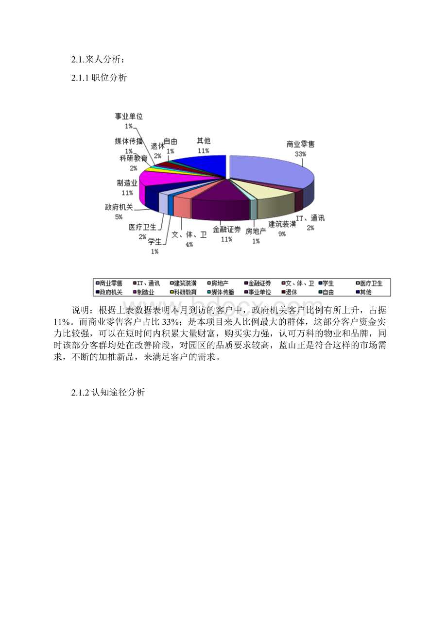 万科蓝山3份月度营销总结.docx_第3页