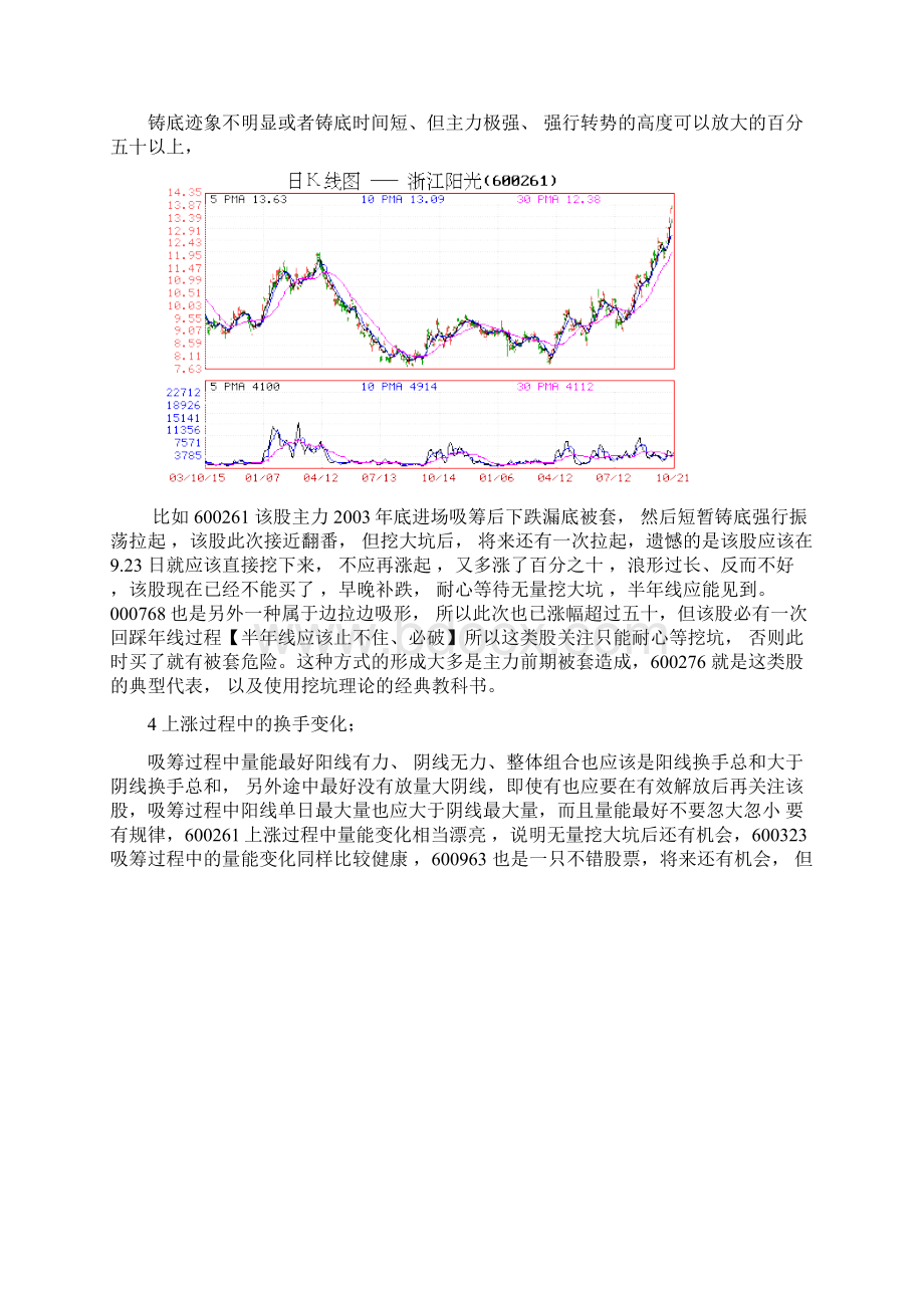 如何判断一只股票已经建仓及训练完毕文档格式.docx_第3页