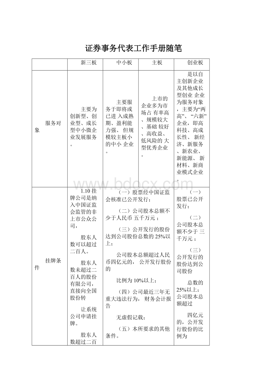 证券事务代表工作手册随笔.docx_第1页