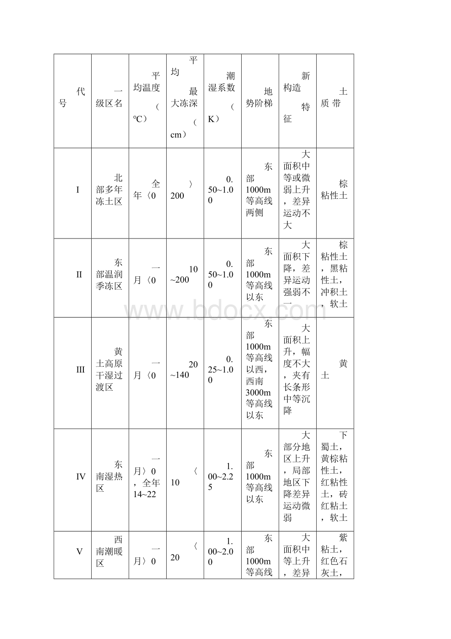 公路自然区划标准Word下载.docx_第3页