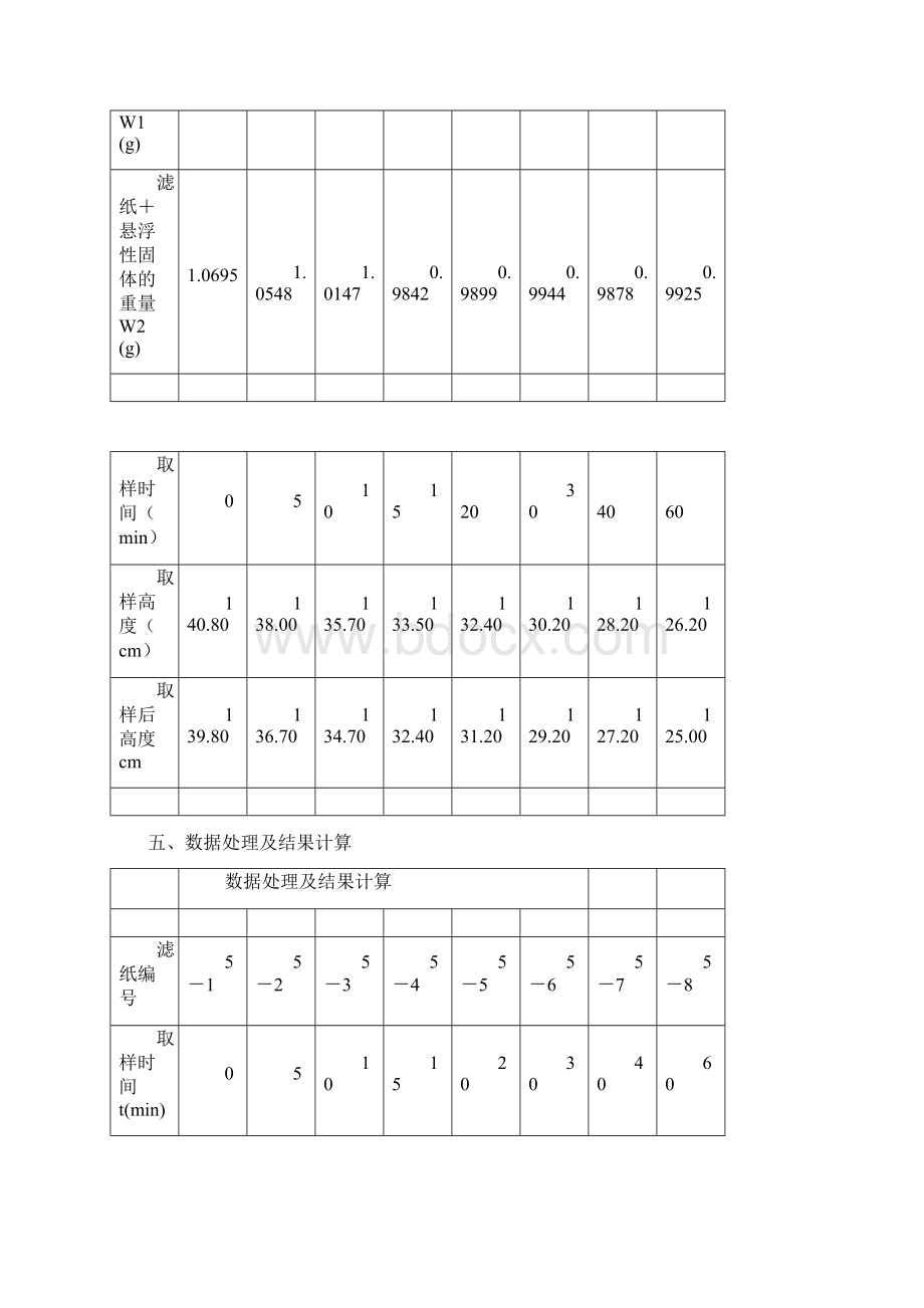 环境工程实验设计 吸附 过滤 离子交换等.docx_第3页