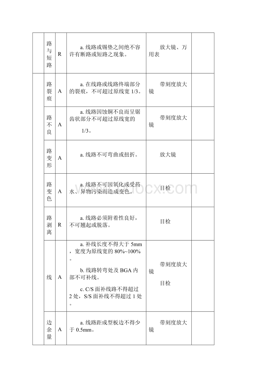 IQC标准.docx_第3页