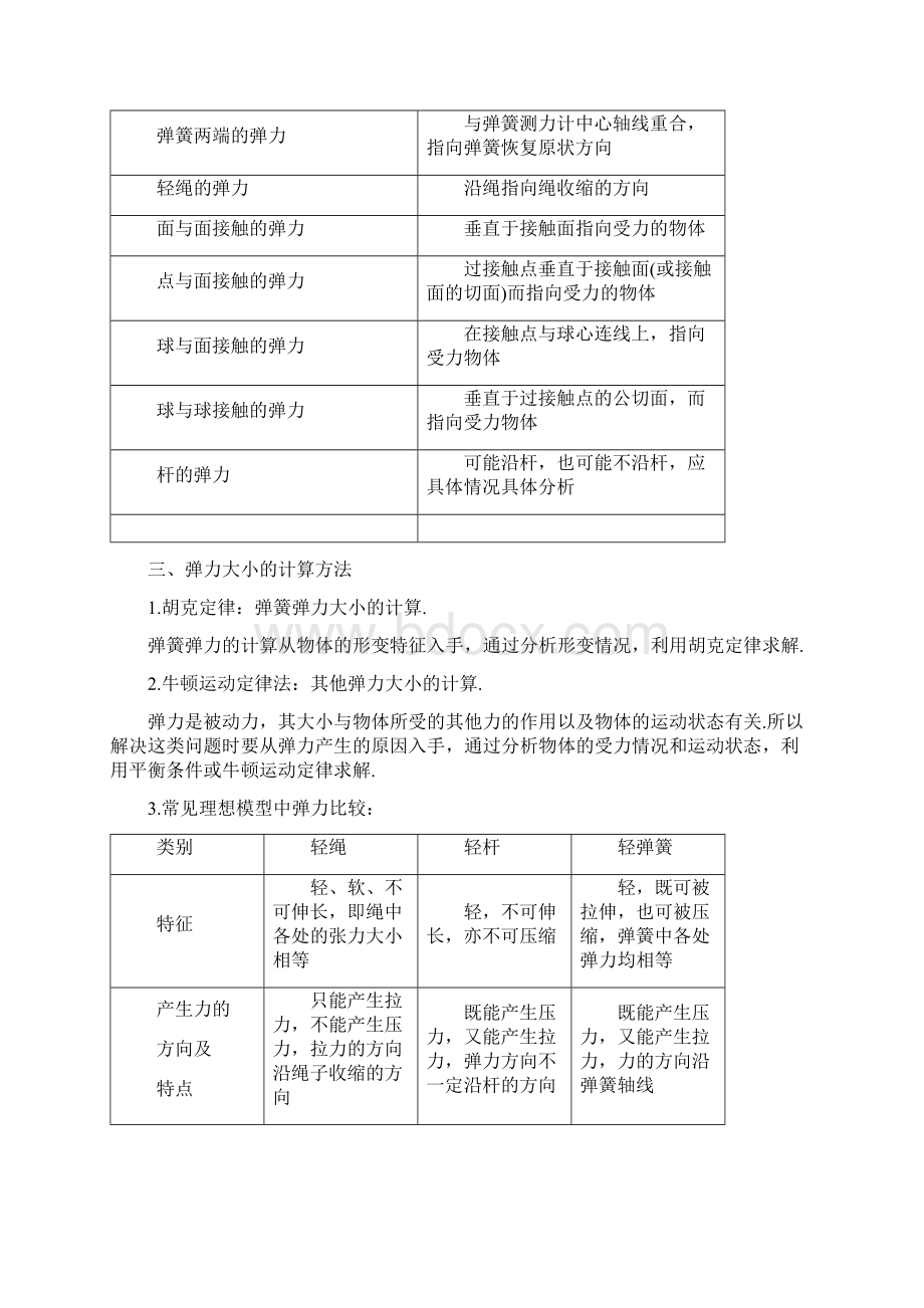 高考物理一轮复习第二部分相互作用 精品.docx_第3页