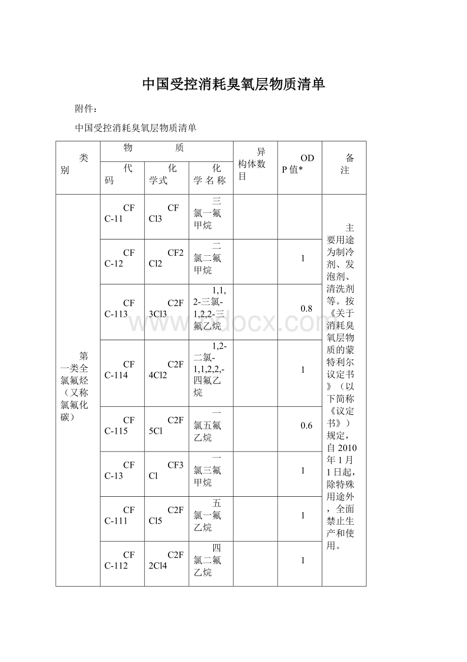 中国受控消耗臭氧层物质清单.docx_第1页