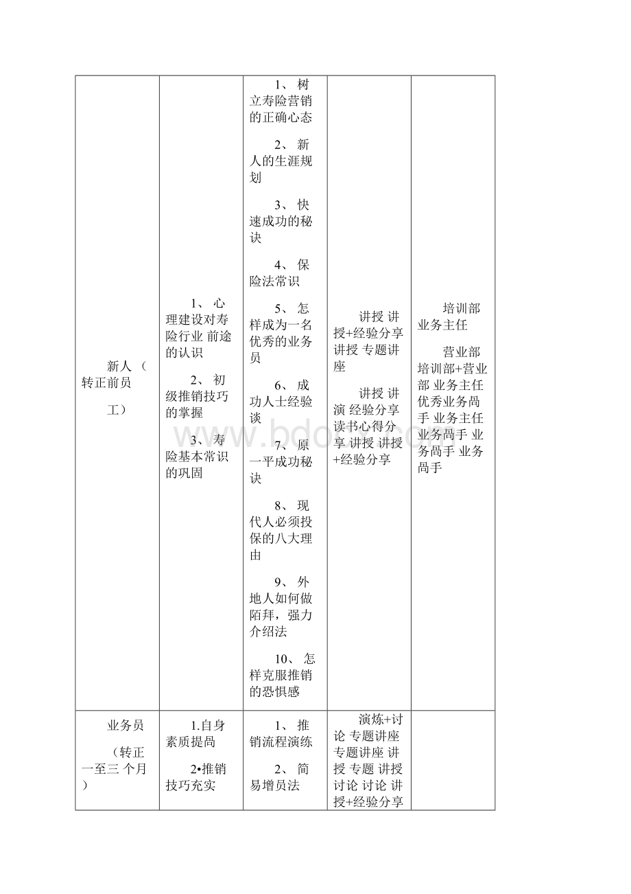 非制式培训管理办法.docx_第3页