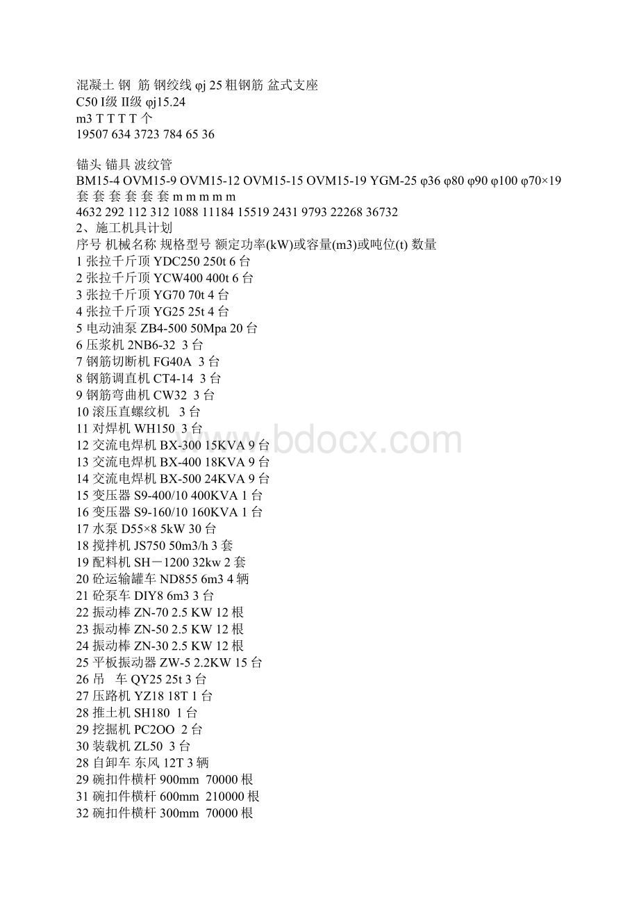 主桥现浇连续箱梁满堂支架法施工方案精品文档.docx_第2页